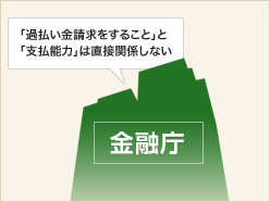 「過払い金請求をすること」と「支払能力」は直接関係しない：金融庁